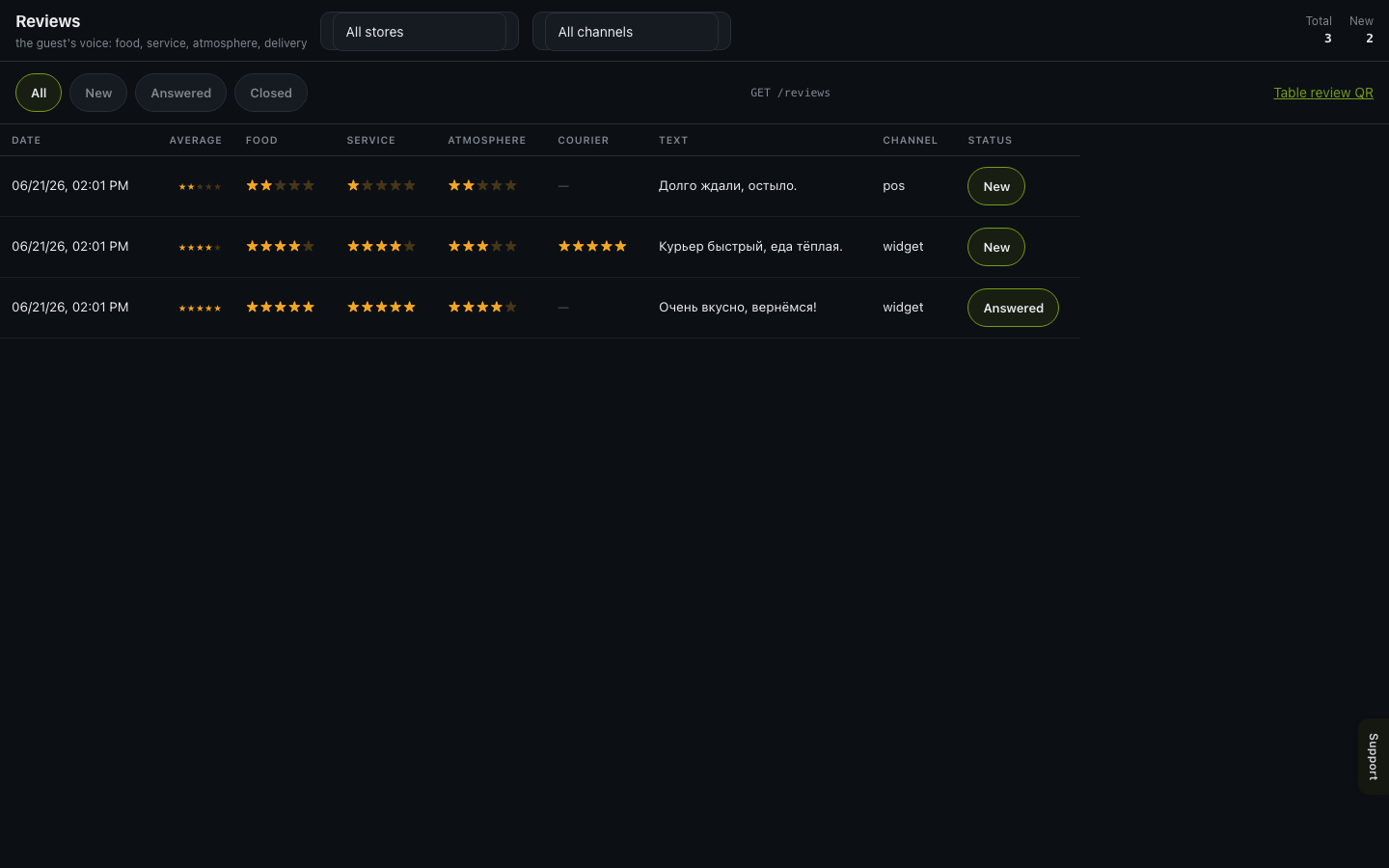 Reviews